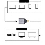 Adapter Phoneo® USB-C do Mini DisplayPort - 4K 60Hz v6