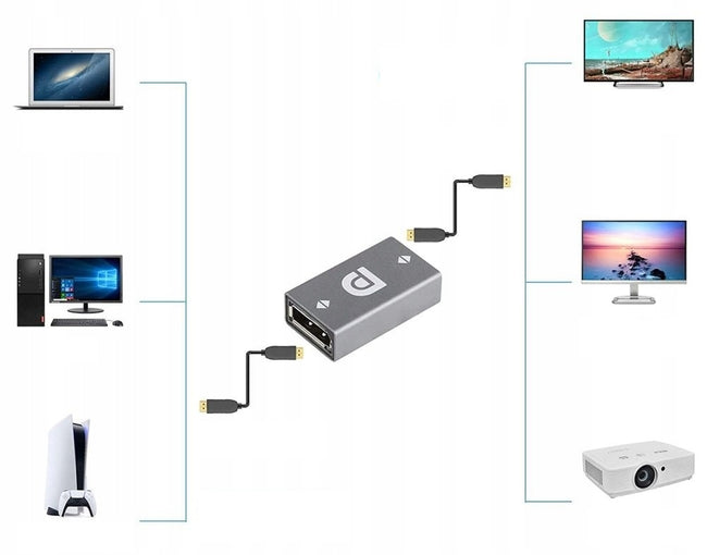 Adapter, Przejściówka Phoneo Displayport do Displayport DP 8K 60Hz - P4