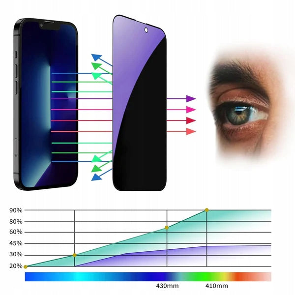 Szkło Prywatyzujące (Anti Spy) z Filtrem Światła Niebieskiego (Anti Blue) do Samsung Galaxy S20 FE