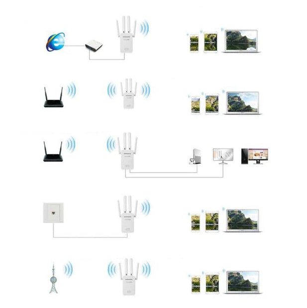 Wzmacniacz Sygnału Wi-fi Mocny Repeater - Pixlink 09