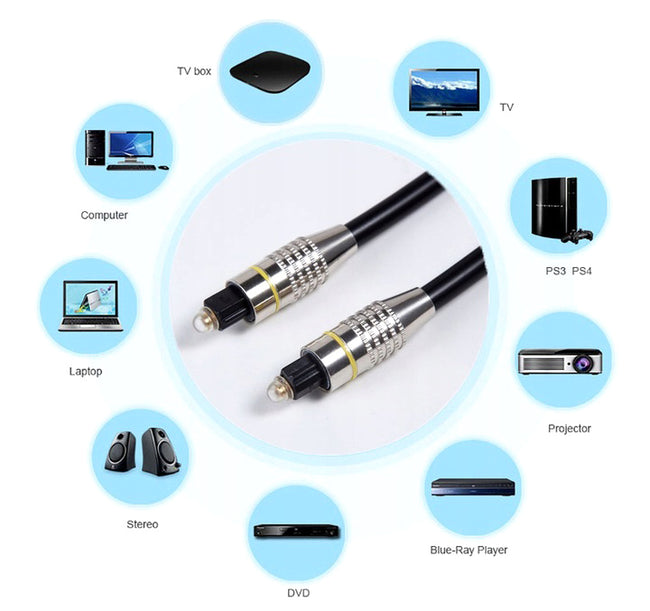 Kabel Optyczny, Przewód Audio SPDIF (TOSLINK) - Wzmacniany