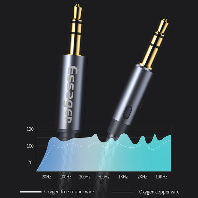 Essager® Kabel Mini Jack (3,5 mm), AUX - AUX