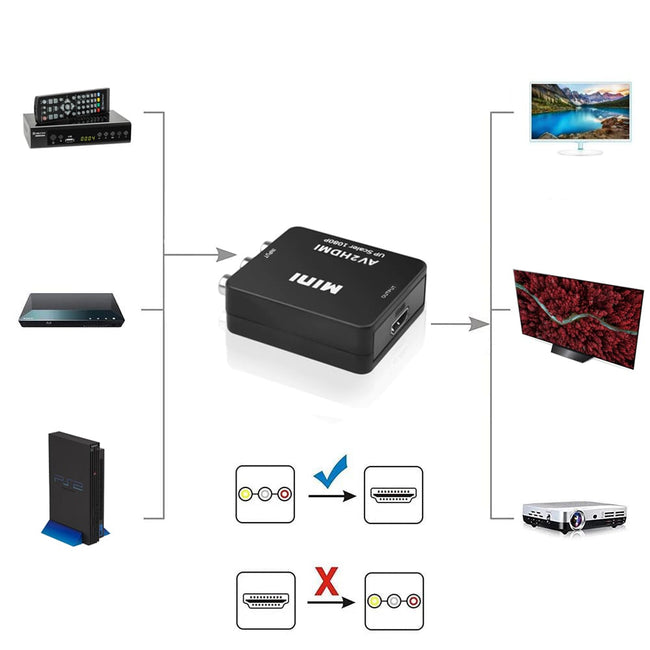 Konwerter, Adapter RCA - CINCH do HDMI (AV2HDMI)