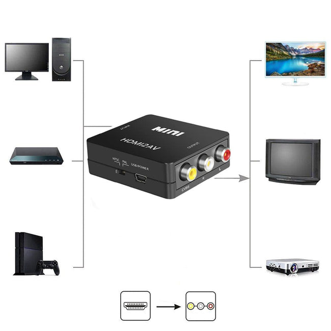 Konwerter, Adapter HDMI do RCA - CINCH (HDMI2AV)