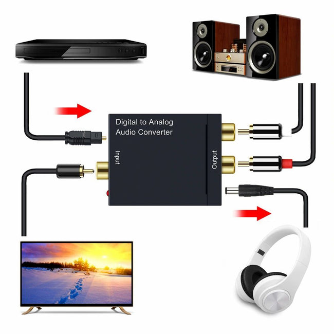 Konwerter audio. Cyfrowy do Analogowy. Coaxial / Optyczny do Cinch Rca