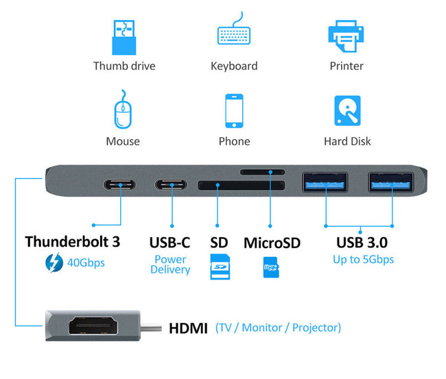 Adapter 7w1 HUB USB-C HDMI 4K SD Macbook Pro / Air