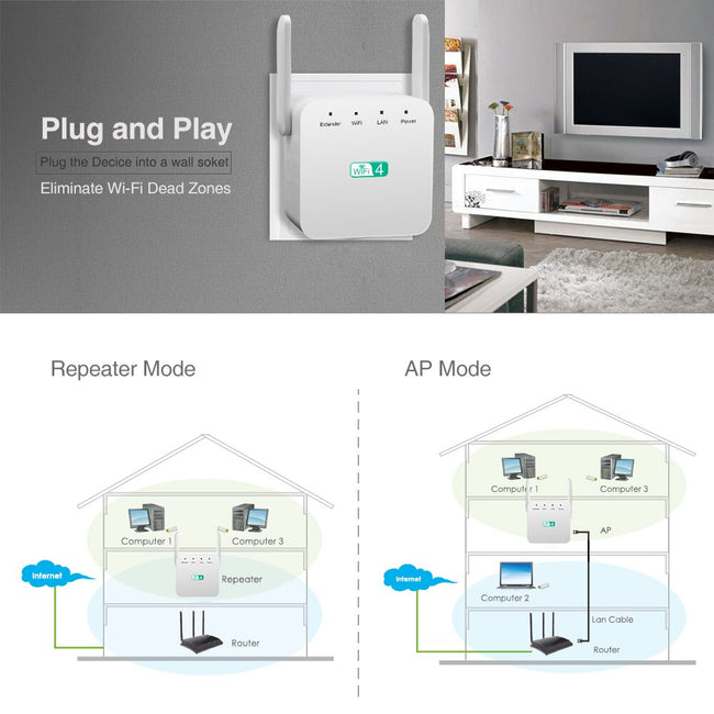 Repeater Wi-Fi Wzmacniacz sygnału wifi 300Mbps 2x Antena