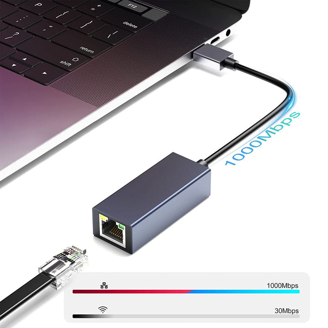 Karta Sieciowa USB, LAN, Gigabit Ethernet, RJ45