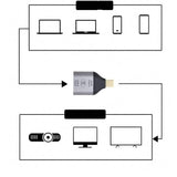 Adapter USB-C do Mini DisplayPort - 4K 60Hz v6