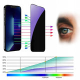 Szkło Prywatyzujące Anti Spy z Anti Blue na Ekran - Apple iPhone 16E