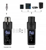 Bezprzewodowy System Mikrofonowy XLR z Technologią UHF 2 do 1