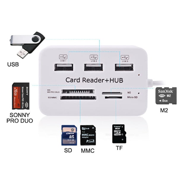 HUB / Rozdzielacz 7w1, Czytnik Kart + USB
