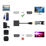 Adapter, Przejściówka VGA (D-SUB) -> HDMI