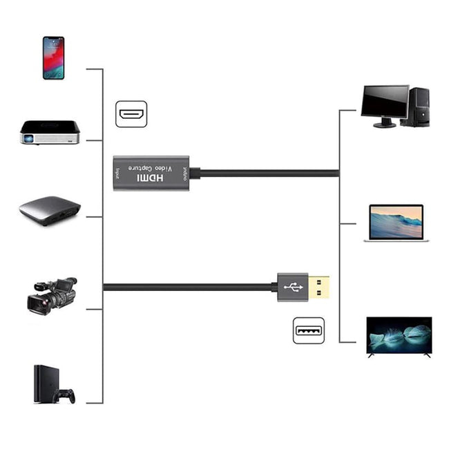 Grabber USB do HDMI, Full HD - Nagrywarka Obrazu