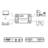 Grabber USB do HDMI (Kostka) - Nagrywarka Obrazu